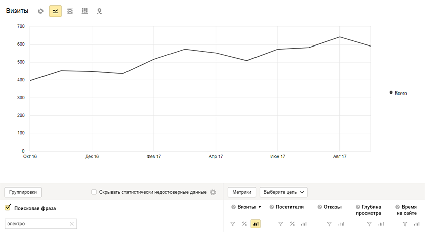 Аудитория сайта