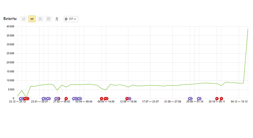 Аудитория сайта Аудитория сайта