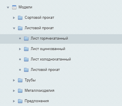 Структура каталога