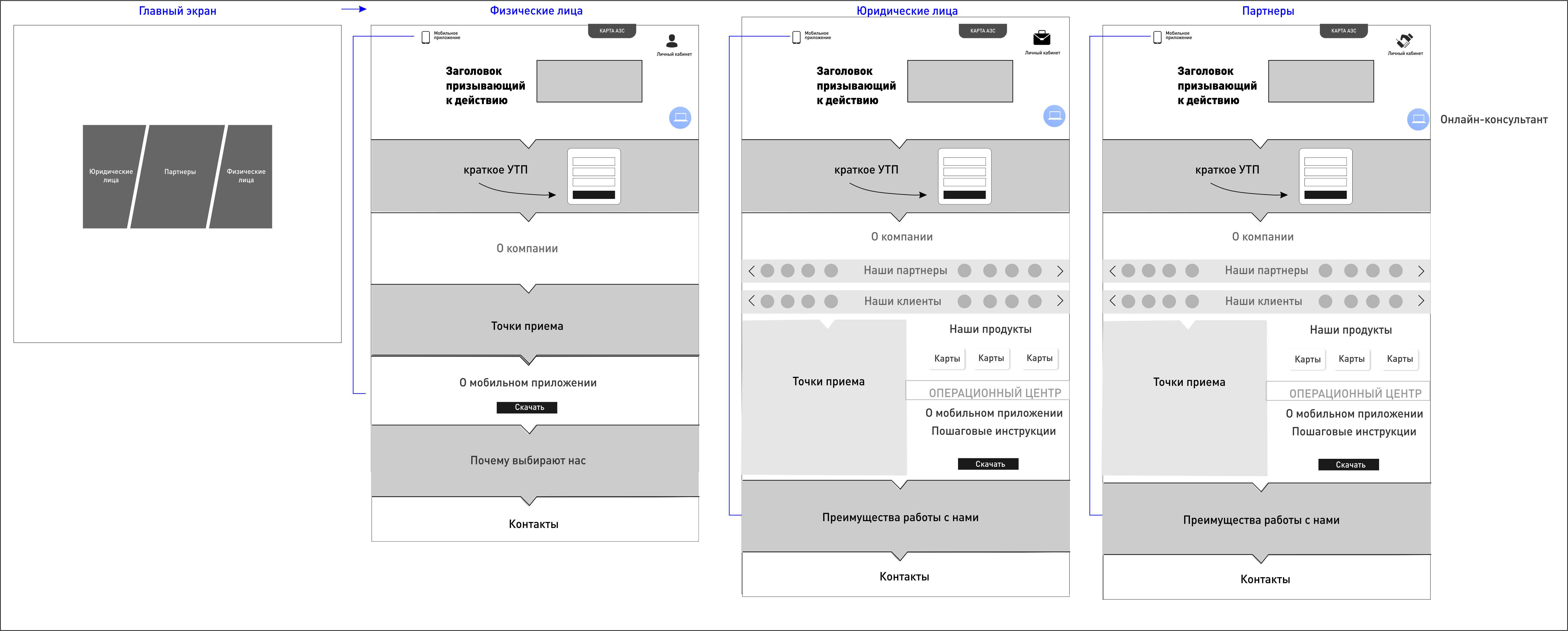 Карта Карта