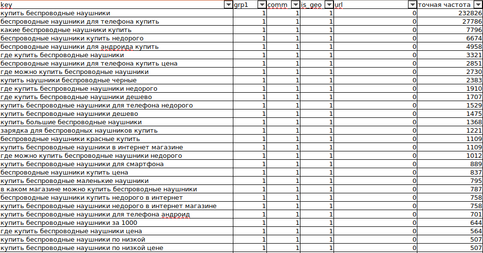 Оглавление семантического ядра Оглавление семантического ядра